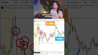 Mastering VWAP Indicator for Day Trading