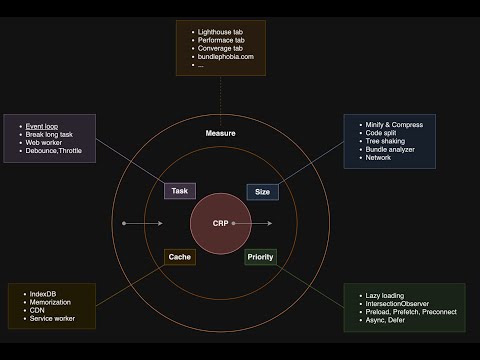 🚀 Mô hình "Trục quay" tối ưu Frontend
