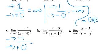 Overview of Limit Techniques