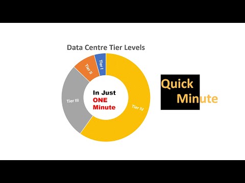 Data Centre Tier Levels