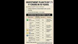 How to Build ₹1 Crore in 10 Years | Diversified Investment Plan Explained!