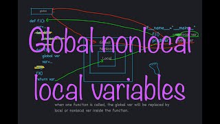 [Learn Tutorial| Python03] Maybe think of global, nonlocal, local variables in this way