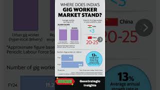 Inside India's Gig Worker Revolution #gigworker