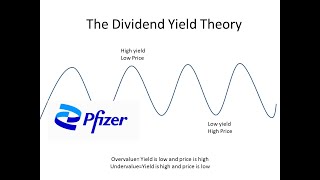 Pfizer’s 7% Dividend: Bargain or Value Trap? | Dividend Yield Theory