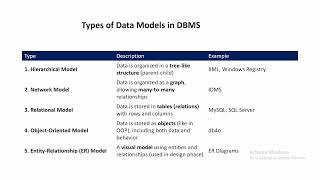 DBMS: Data Model - 1