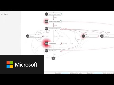 Microsoft Hyperautomation Demo | Use Case 3 of 4 | Automation
