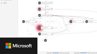 Microsoft Hyperautomation Demo | Use Case 3 of 4 | Automation