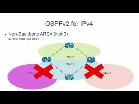 Cisco CCNA - Dynamic Routing - OSPFv2 for IPv4 Overview
