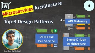 Part 4: Design Patterns in a Microservice Architecture