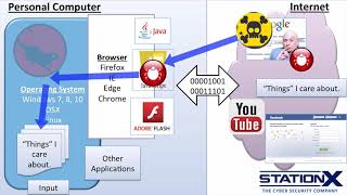 024 Darknets Dark Markets and Exploit kits