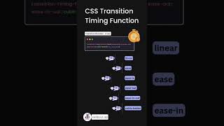 CSS Transition Timing Function🔥#shorts #css #shortsvideo