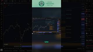 $SILVER Trading | The Most Important Silver Support Levels To Watch