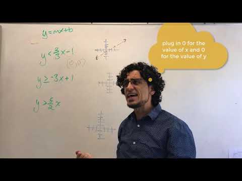 graphing and shading half planes in slope intercept form