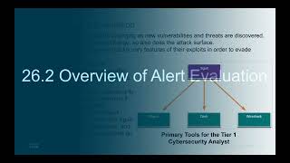 Cisco CyberOps Associate Module 26