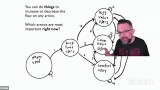 How Lower Your Bounce Rate, High vs. Low Value Churn, More: Top Learnings from CEO Evernote & mmhmm