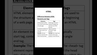 Difference between HTML Elements and Tags | S Code Hub #shorts #html