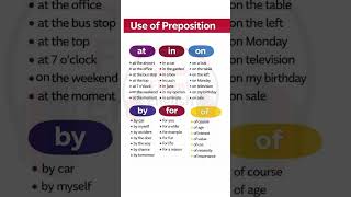 🎯 Master English Prepositions FAST | At, In, On, By, For, Of Explained!