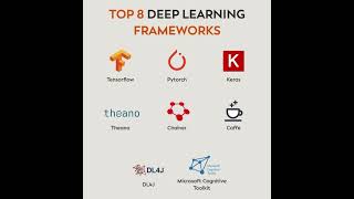 Top Deep Learning Frameworks