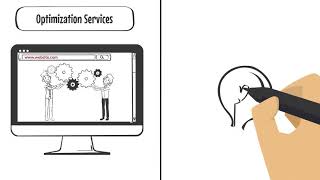 IT PRO4U wp - optimization service