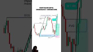 Fair Value Gap aur Order Block Trading Strategy | #smarttrading #smarttrader #forex