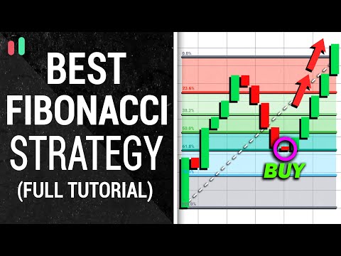 Highly Profitable Fibonacci Retracement Strategy for Daytrading Crypto, Forex & Stocks