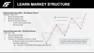 A Market Structure Guide | Add Framework to Your Trading Strategies | Live Trade Example