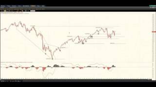 Options Trading Webinar Series 1 of 16