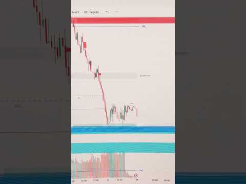 Top 3 Forex Tools Jo Har Beginner Ko Pata Hona Chahiye!#thetradingzone2020