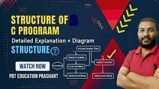 Structure of C Program | C Language structure #cprogramming #structureofcprogram #structure #learnc
