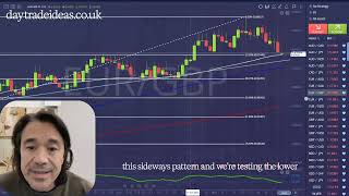 EURGBP & AUDNZD buying opportunities -  trade ideas with 1:2 risk vs reward.
