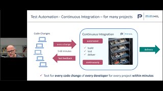 Continuous Integration for Embedded Systems
