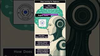 Deep Learning #shorts #DeepLearning #DeepLearningTutorial #ArtificialIntelligence #AI