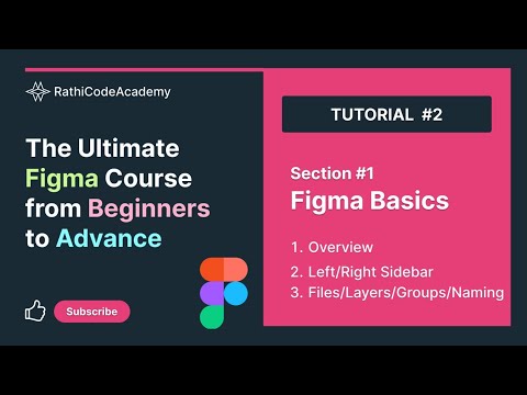 Figma Interface Tour, and Tools, Side Pannels' Overview | Basics to Advanced |  @RathiCodeAcademy