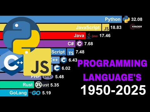 Programming Languages | 1950 to 2025 | Digital Kracker | #programming #languages #ai #digital #dot