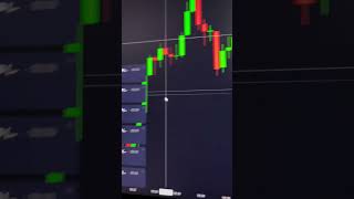 #binarytradingtips #trading #tradingstrategy #binarytradingforbeginners