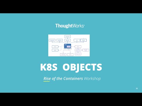 2.2 Kubernetes Objects