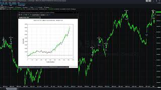 Easylanguage Training for Fully Automated Nasdaq Futures Trading System - Out of Sample Results