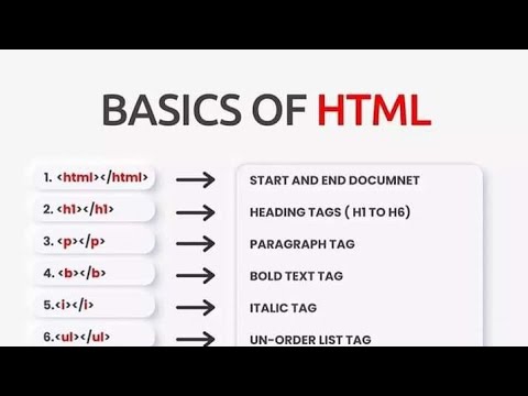 Web Development Programming Coding tips and tricks for absolute beginners and expert #shorts