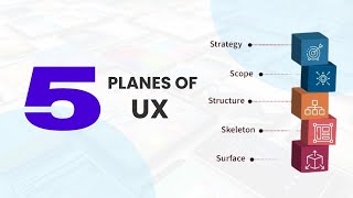 5 Planes of UX Design Explained | UX for Beginners