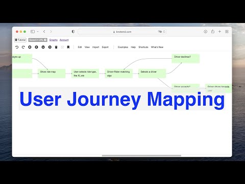 Making a user journey map in knotend (Uber)