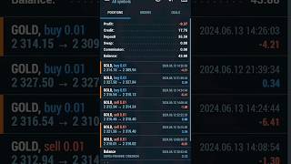 #trading #tradingforex #gold #xauusd #tradingindicators #tradingschool #tradingeducation #forexsigna