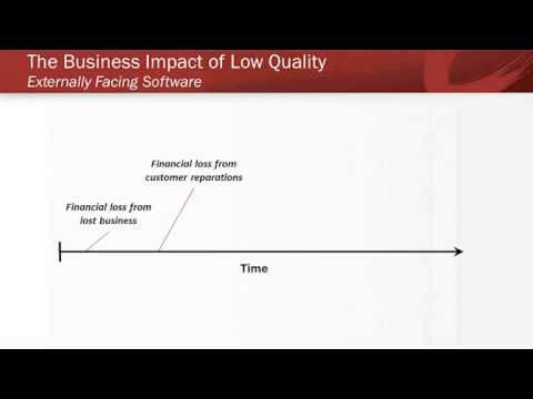 The Business Value of Software Quality