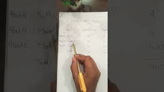 CSIR Net //Syllabus #maths #csirnet #jrf #2025