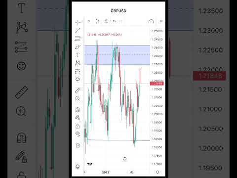 Trading ranges in forex #trading #forextrading #forex #forexstrategy #shorts