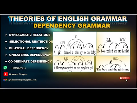 DEPENDENCY GRAMMAR|  FULL LECTURE