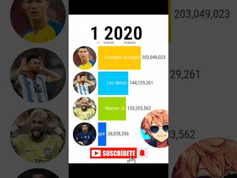 CR7 Supremacy #shorts #cr7 #messi #neymar #mbappe