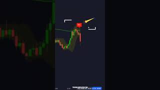 Simple Trading Strategy... #tradingsimplified #viralvideo #optiontrading #candlestick #learning