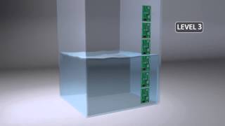 Fluid Level Sensing Technology | Methode Electronics