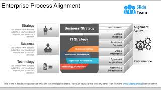 Enterprise Process Alignment Example Of Ppt Presentation