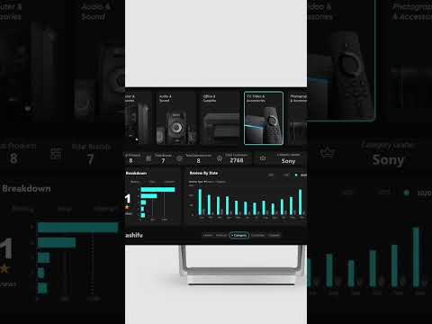 Customer Review Dashboard #ecommerce #powerbi
